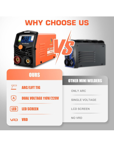 Soldador HITBOX ARC200D MINI 2 en 1 110V/220V Portátil