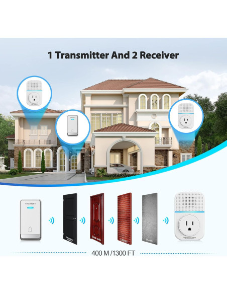 Timbre Inalámbrico TECKNET TK-WD003 400m Autoalimentado