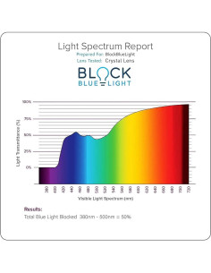 Gafas de Bloqueo de Luz Azul CARFIA para Mujeres - Anti Fatiga Ocular 2