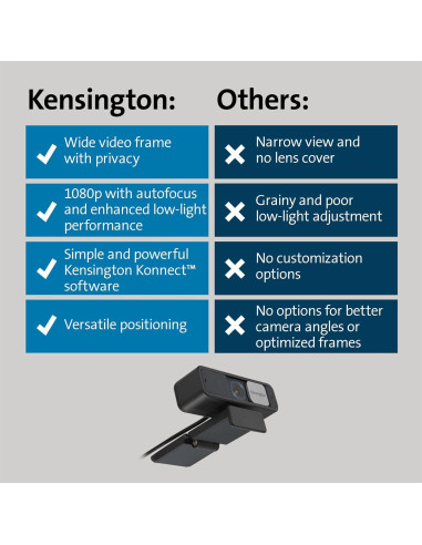 Webcam Kensington W2050 Pro 1080p con Doble Micrófono