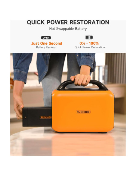 Generador Solar RUNHOOD Rallye 600 Pro 1296Wh Portátil