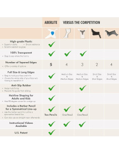 Aberlite ClearShaper 2.0 - Kit Formador de Barba Azul 2