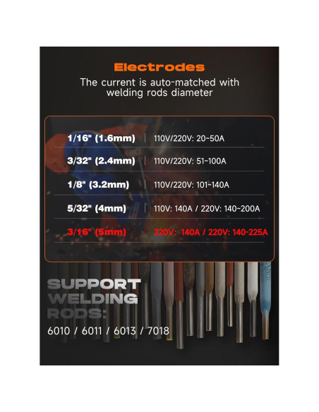 Soldador Stick Rubik MMA 225A Pantalla Digital 110V/220V