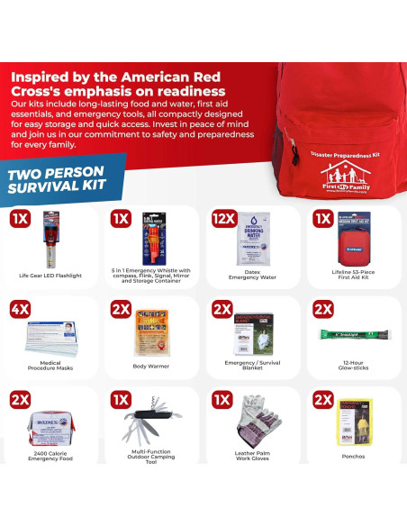 Kit de Supervivencia para 2 Personas Mi Familia FMF2P