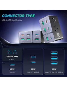 Estación de Carga USB C 8 Puertos 160W - Cargador GaN LS160 2