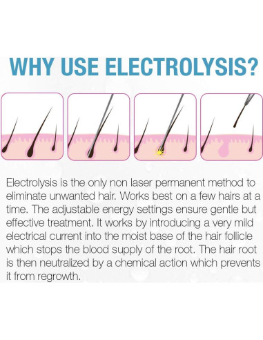 Máquina de Electrólisis Clean + Easy para Vello Facial y Corporal