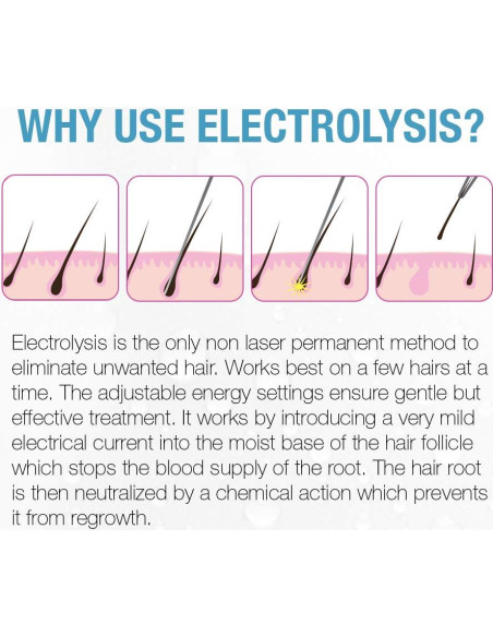 Máquina de Electrólisis Clean + Easy para Vello Facial y Corporal