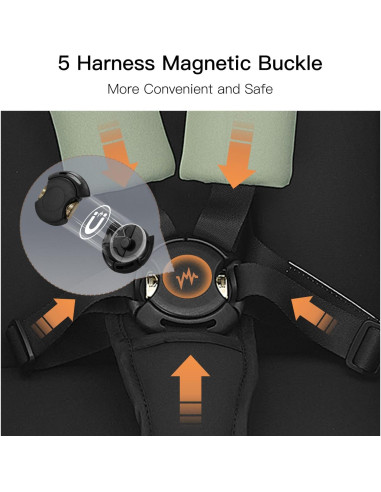 Carrito de bebé Gromast Plegable Verde 7.26 kg Ajustable