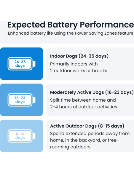 Rastreador GPS Tractive XL para Perros +22,68 kg Verde