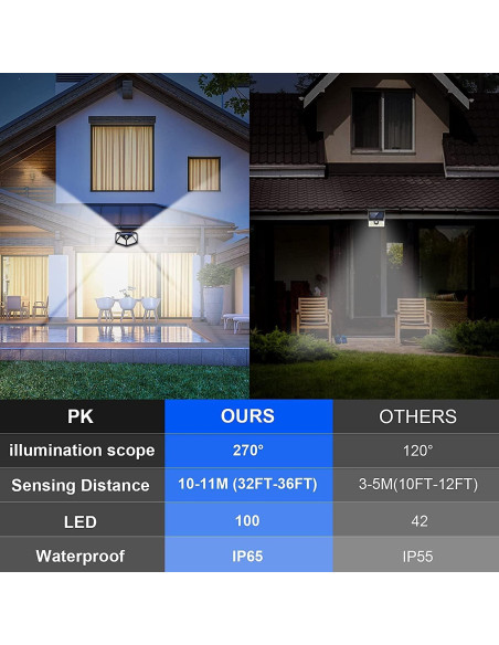 Luces Solares de Seguridad 6 Pzs 100 LED IP65 Sensor Movimiento Luces Solares de Seguridad 6 Pzs 100 LED IP65 Sensor Movimiento