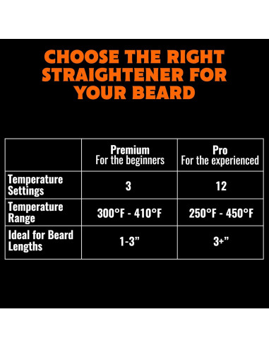 Peine Alisador de Barba TAME The Wild - Calentador Rápido