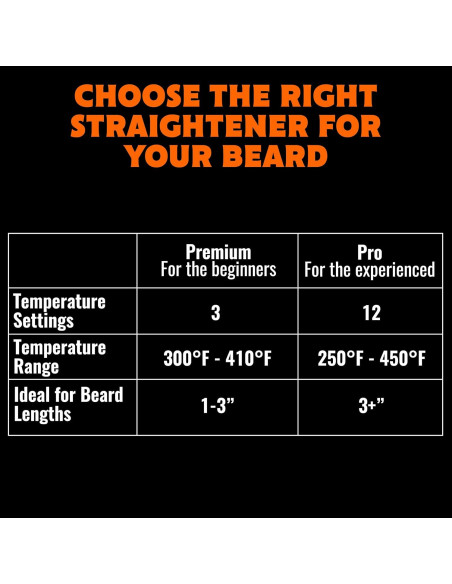 Peine Alisador de Barba TAME The Wild - Calentador Rápido