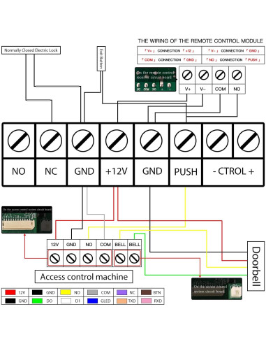 Kit Control Acceso NCLTHS C60-Kits Cerradura 280kg Teclado RFID