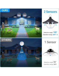 Luz Solar Ropelux 3000LM con Control Remoto y 5 Modos 2