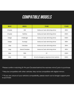 Adaptador de alimentación Dongar para dashcam 10 pines USB 2