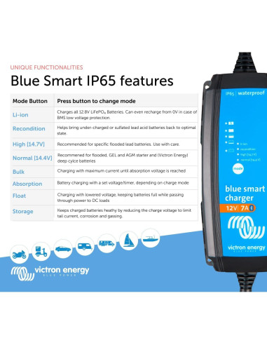Cargador de batería Victron Energy Blue Smart 12V 7A Bluetooth