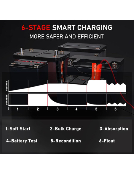 Cargador de batería inteligente LVYUAN 30A 12V/24V LCD Cargador de batería inteligente LVYUAN 30A 12V/24V LCD