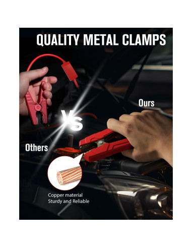 GOOLOO Arrancador de Coche GP4000 4000A 12V Portátil