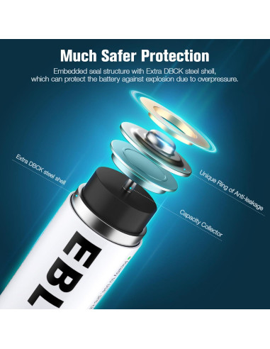 Cargador Inteligente EBL + 4 Baterías AA 2800mAh + 4 AAA