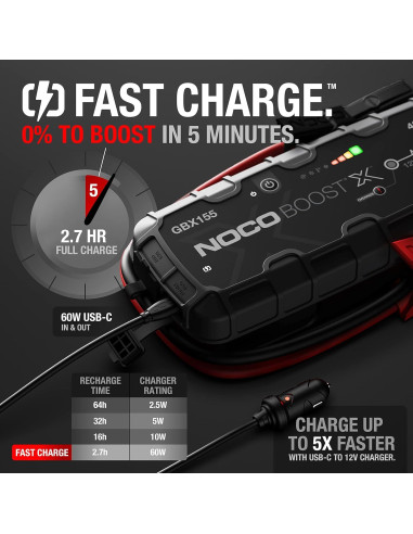 Arrancador de Batería NOCO GBX155 4250A 12V Portátil