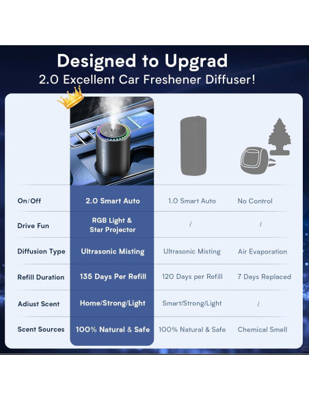 Ambientador de Auto Haucey Y5 50ML Proyector de Estrellas