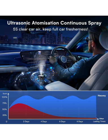 Ambientador de Auto Haucey Y5 50ML Proyector de Estrellas