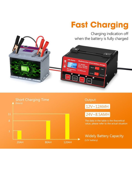 Cargador de Batería Outerman 12V 24V con Pantalla LCD