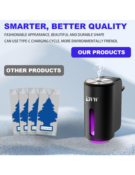 Ambientador de Coche LWW, Difusor Recargable 3 Aromas