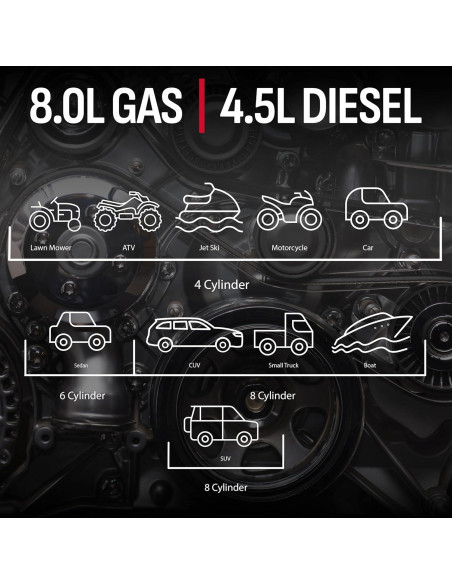 Arrancador de Salto Schumacher SL1674 1500A 12V Carga Inalámbrica Arrancador de Salto Schumacher SL1674 1500A 12V Carga Inalámbrica