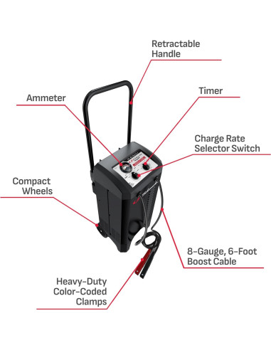 Cargador de Batería Schumacher SC1437 150A 12V Manual