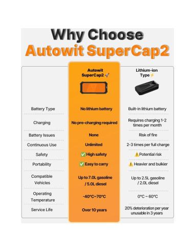 Arrancador Portátil Autowit SuperCap 2 800A 12V Sin Carga