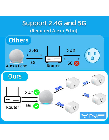 Enchufe Inteligente YNF 4 Pack Control Remoto Alexa
