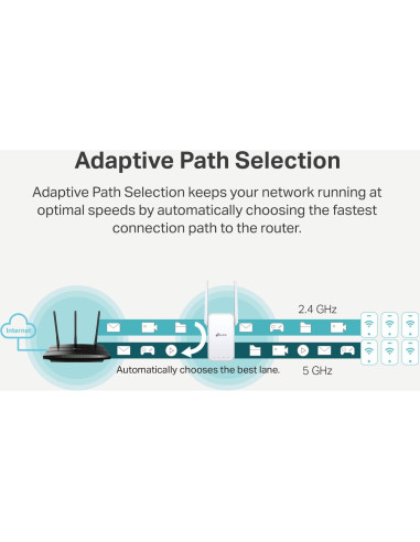 Extensor de WiFi TP-Link RE315 Doble Banda 1.2Gbps
