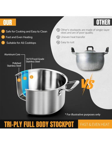 Juego de ollas Aufranc 6 piezas acero inoxidable antiadherente