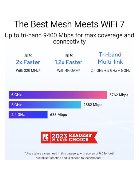 ASUS ZenWiFi BT6 Mesh WiFi 7 Tri-Banda 9400 Mbps 3PK