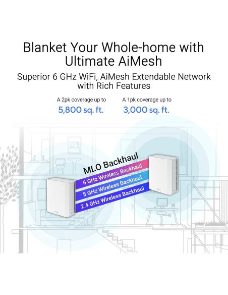 ASUS ZenWiFi BT6 Mesh WiFi 7 Tri-Banda 9400 Mbps 3PK