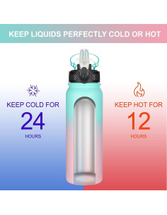 Botella de Agua GOPPUS 20 oz Acero Inoxidable Antifugas 2