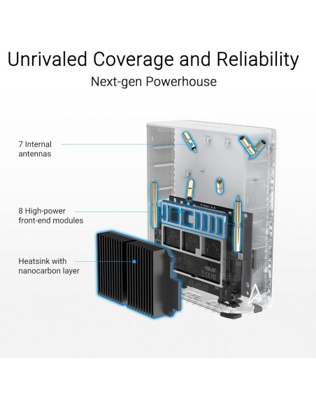 ASUS ZenWiFi BT6 Mesh WiFi 7 Tri-Banda 9400 Mbps 3PK