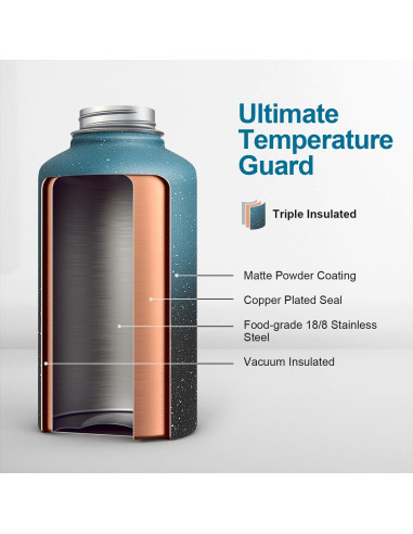 Botella de Agua Aislada Coolflask 1.89L Turquesa con 3 Tapas