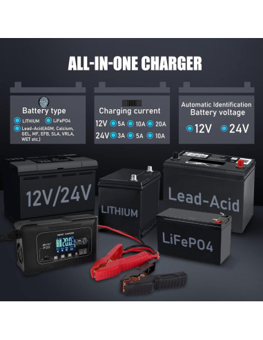 Cargador de Batería Inteligente ZHIHIUI 12V 20A 24V 10A