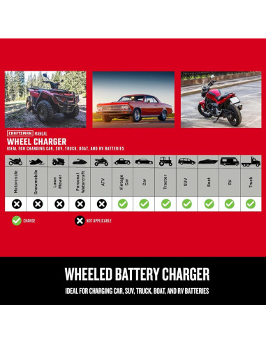 Cargador y Arrancador CRAFTSMAN CMXCESM233 250A 6V/12V