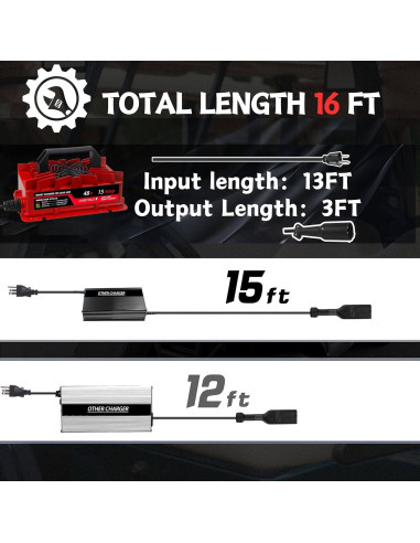 Cargador de Baterías Golf 48V LHIBYOLO 15Amp IP67