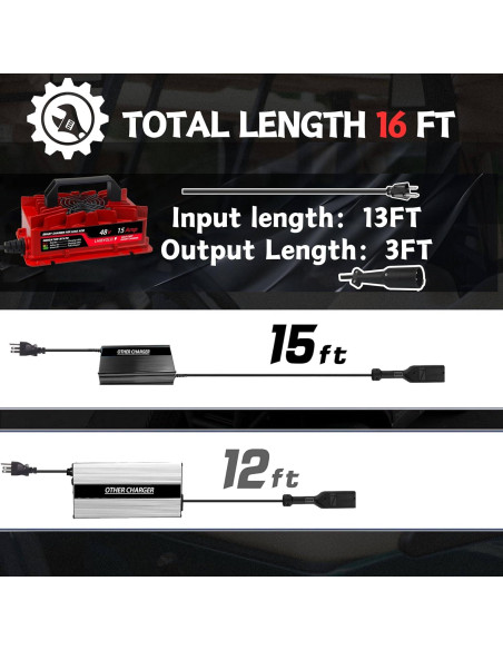 Cargador de Baterías Golf 48V LHIBYOLO 15Amp IP67 Cargador de Baterías Golf 48V LHIBYOLO 15Amp IP67