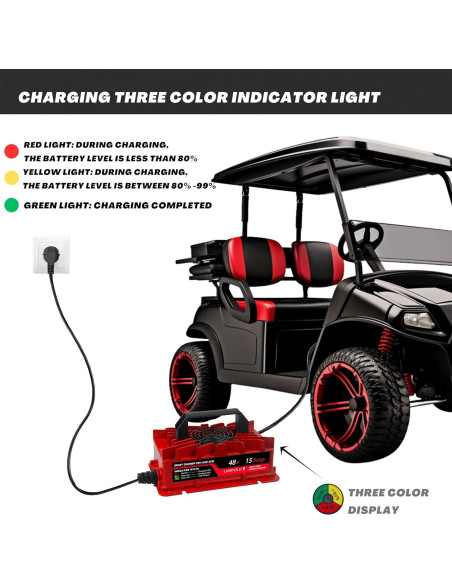 Cargador de Baterías Golf 48V LHIBYOLO 15Amp IP67 Cargador de Baterías Golf 48V LHIBYOLO 15Amp IP67