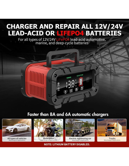Cargador de Batería YONHAN 12V/24V 10A con Pantalla Grande Cargador de Batería YONHAN 12V/24V 10A con Pantalla Grande