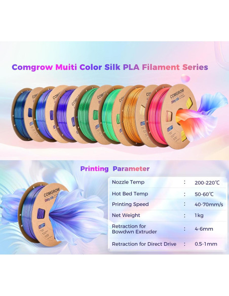 Filamento 3D Comgrow Silk PLA 1.75mm Tri-Colores 1Kg