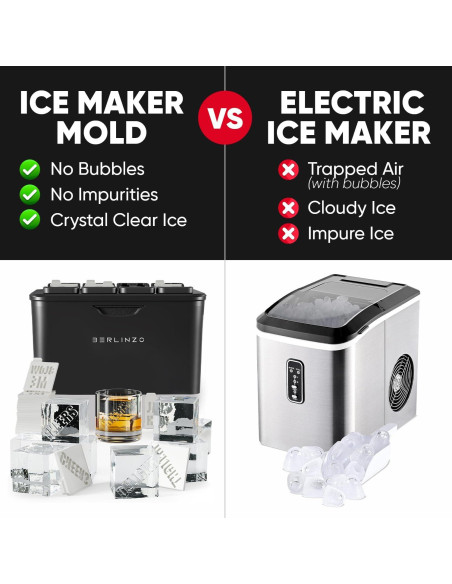 Molde de Hielo Claro Berlinzo - 8 Cubos de 5,08 cm