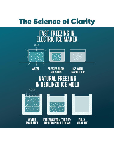 Molde de Hielo Claro Berlinzo - 8 Cubos de 5,08 cm