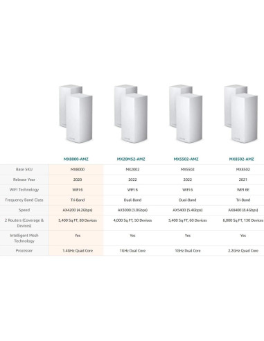 Enrutador Mesh WiFi 6 Linksys MX8000 - 2 Paquete 500 m
