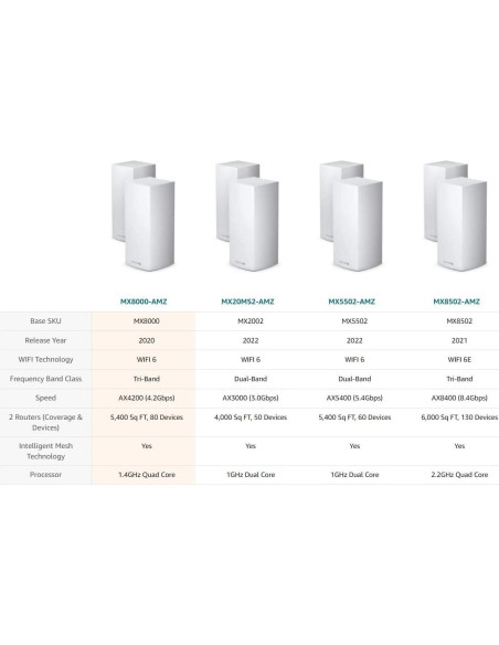 Enrutador Mesh WiFi 6 Linksys MX8000 - 2 Paquete 500 m